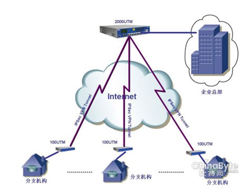 系统集成:企业信息化建设的新引擎