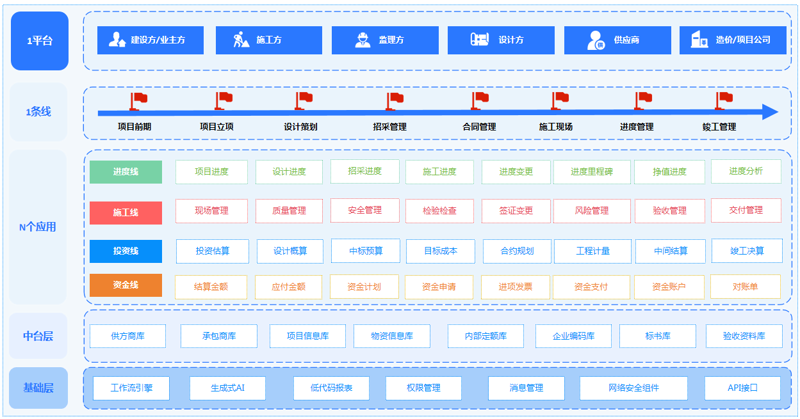 项目管理软件:让协作更高效